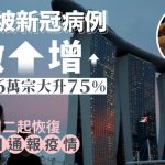 新冠感染︱新加坡一周5.6萬宗增75% 周二起恢復每日通報疫情