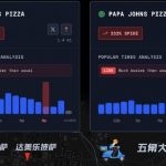 九三阅兵|美国五角大楼“薄饼指数”急升订单激增3至4倍