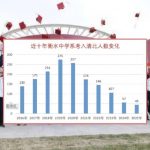 駐京觀察:禁跨區招生「衡水神話」破滅?