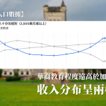 【图解人口数据】华裔教育程度远高于加国平均 收入分布呈两极化