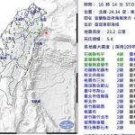 台灣東部外海5.4級極淺層地震 18縣市有感最大震度4級