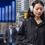 五大湖地区收入差距大 纽约人均年入13万 安省仅7万