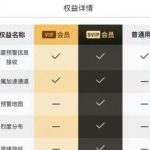 “地震预警”App︱ VIP疑获优先推送预警惹争议 开发单位即整改