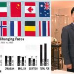 萬錦華裔居民逾15萬 占市內人口46%