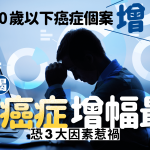 50歲以下癌症個案增!研究揭4類癌症增幅最大 恐3大因素惹禍