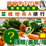 甜椒不入三甲 營養師公開蔬菜維他命A排行榜 第1名護眼/美肌/增免疫力|附1日抗敏護眼餐單