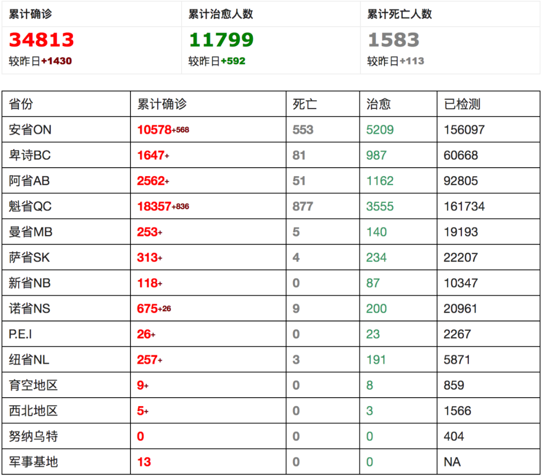 给力! 美国宣布下周重启 杜鲁多却说: 我们还是会非常小心 多伦多解封需要更长时间!