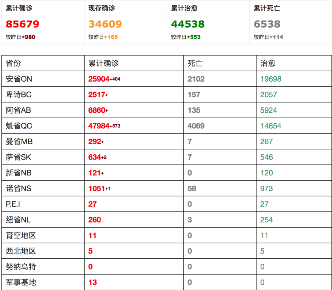 安省再推新冠補助 最高可領1000! 福特呼籲: 無癥狀也去檢測吧！