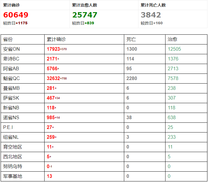 超6万! 大统华又出抗疫新招！华人聚集区麦当劳、沃尔玛等多名员工确诊后还在上班！