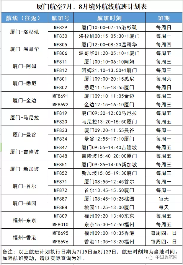 重磅! 多倫多本周三重開! 國際航班往來中國7月計劃已出 多家外航復飛!