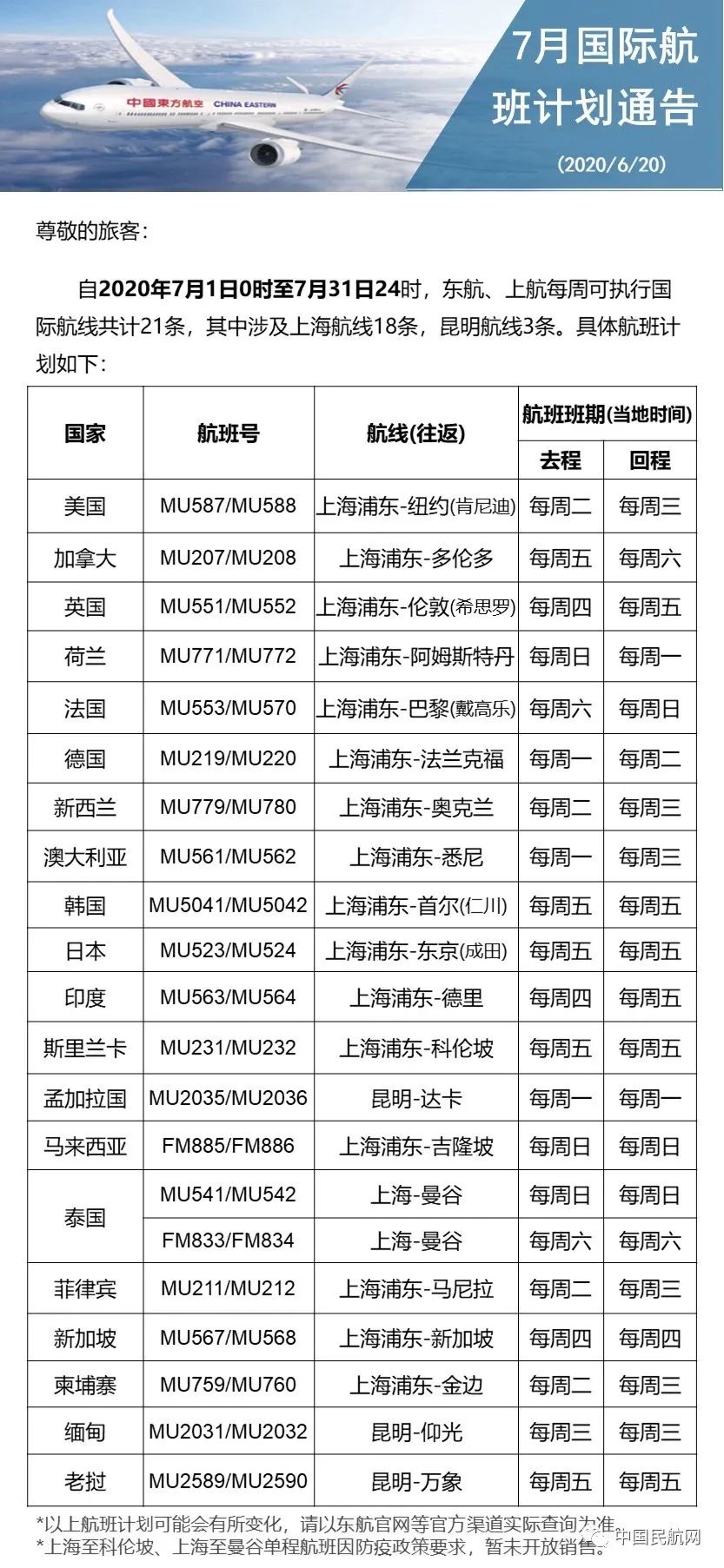 重磅! 多倫多本周三重開! 國際航班往來中國7月計劃已出 多家外航復飛!