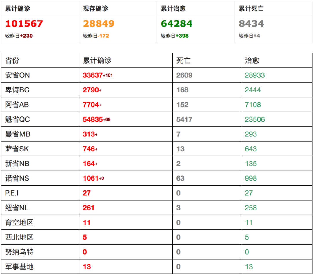 重磅! 多倫多本周三重開! 國際航班往來中國7月計劃已出 多家外航復飛!