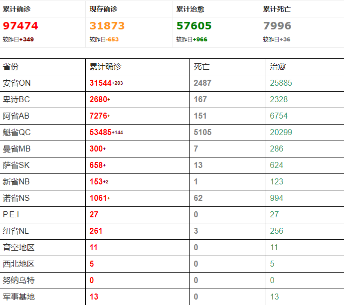 官宣! 加航停飞中国再次延长! 美加边境或将关到7月底!