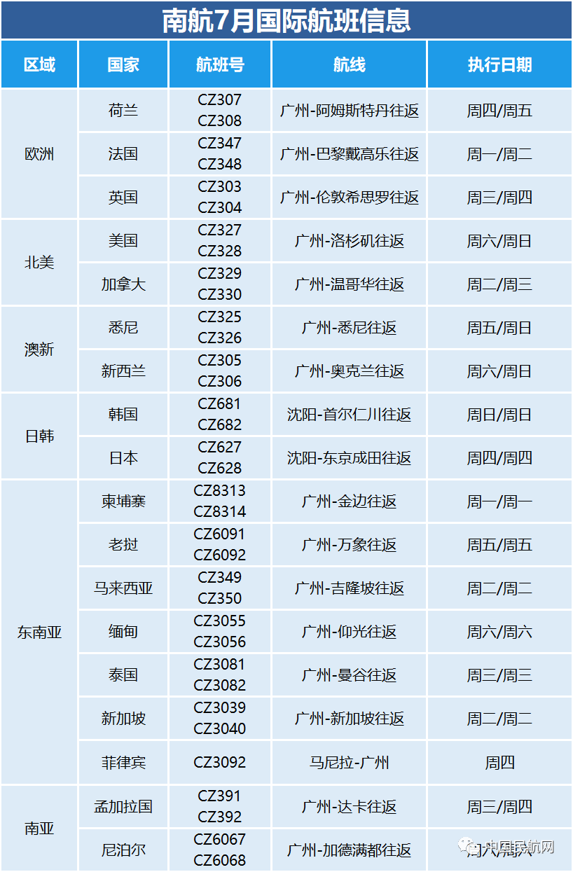 重磅! 多倫多本周三重開! 國際航班往來中國7月計劃已出 多家外航復飛!