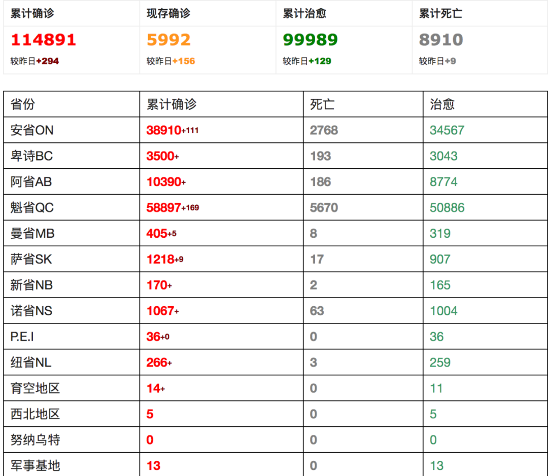 多伦多今天仅新增1例! 解封最新消息: 以后去餐厅超多规矩!