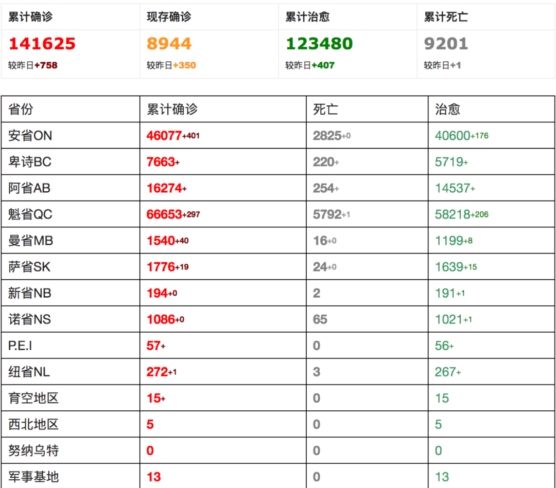 突发! 加拿大卫生局长辞职! Shoppers沃尔玛最早下周可做新冠测试