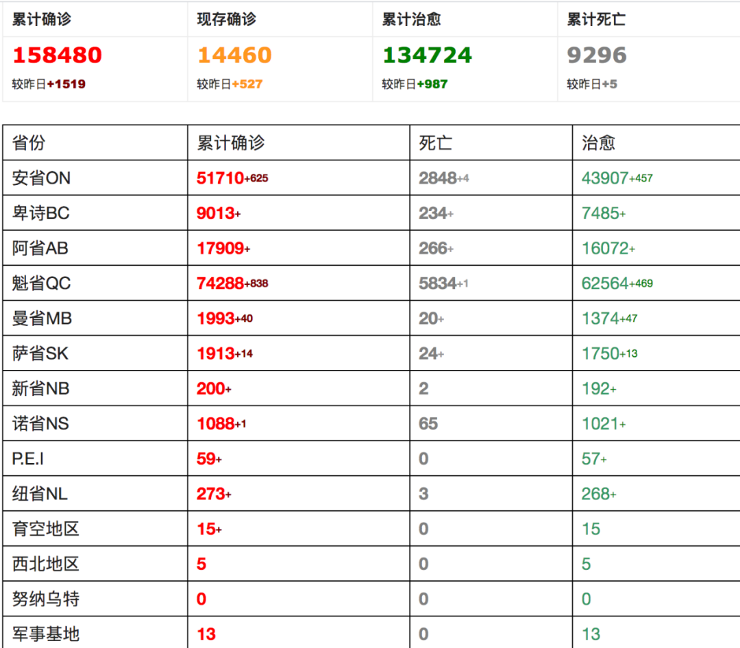 刚刚! 多伦多通过限制餐饮业新措施! 近30家超市曝新冠、60人婚礼大爆发!