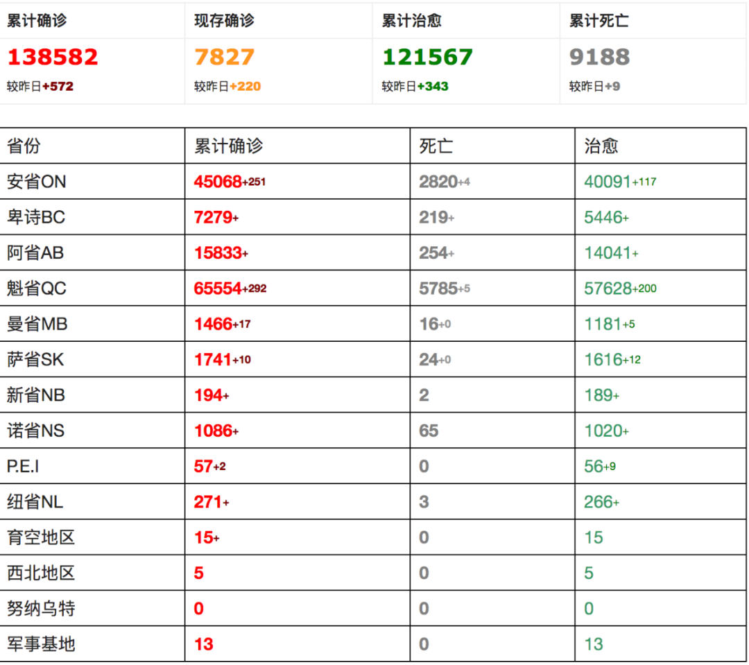 震惊! 政府公布223所学校337人确诊 名单却被临时撤回! 万锦学校全班隔离
