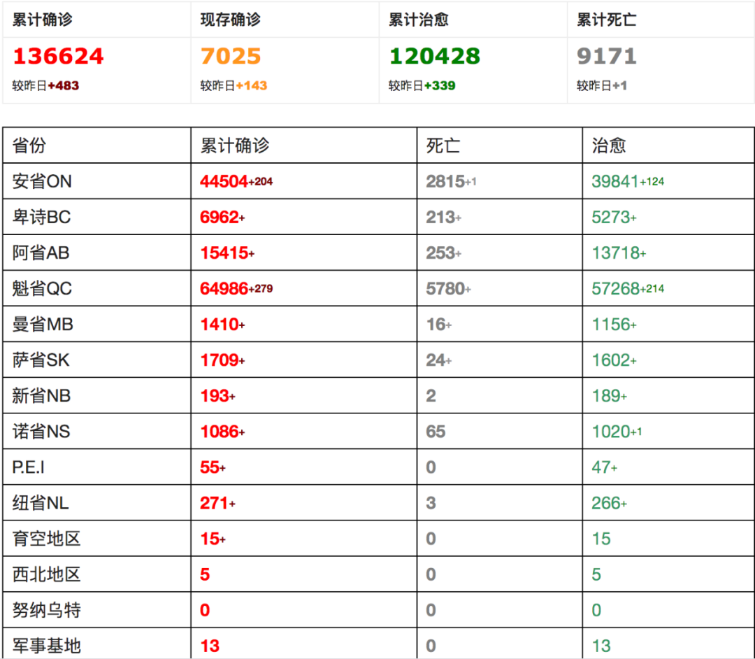 華人注意! 多倫多病毒檢測中心排長龍+出結果慢  WHO再次發全球警告!