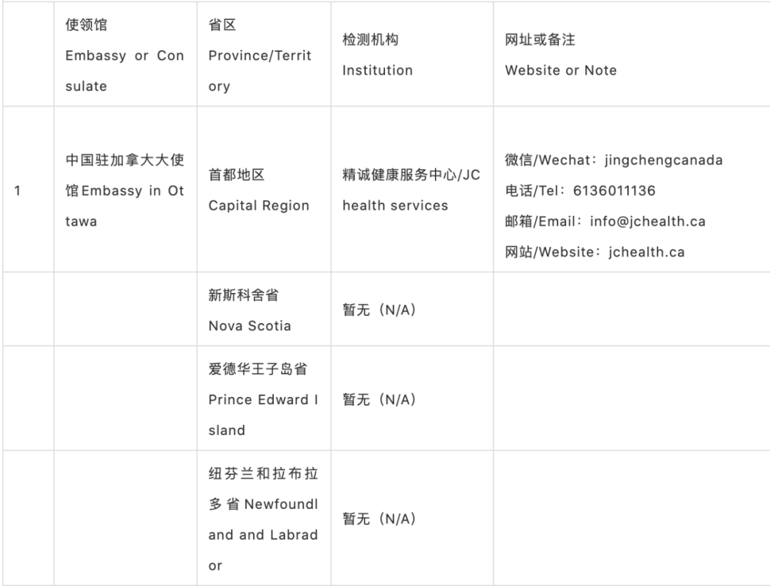 官宣! 加拿大回国要双阴! 独家致电指定血清检测机构: $70一次 流程简单
