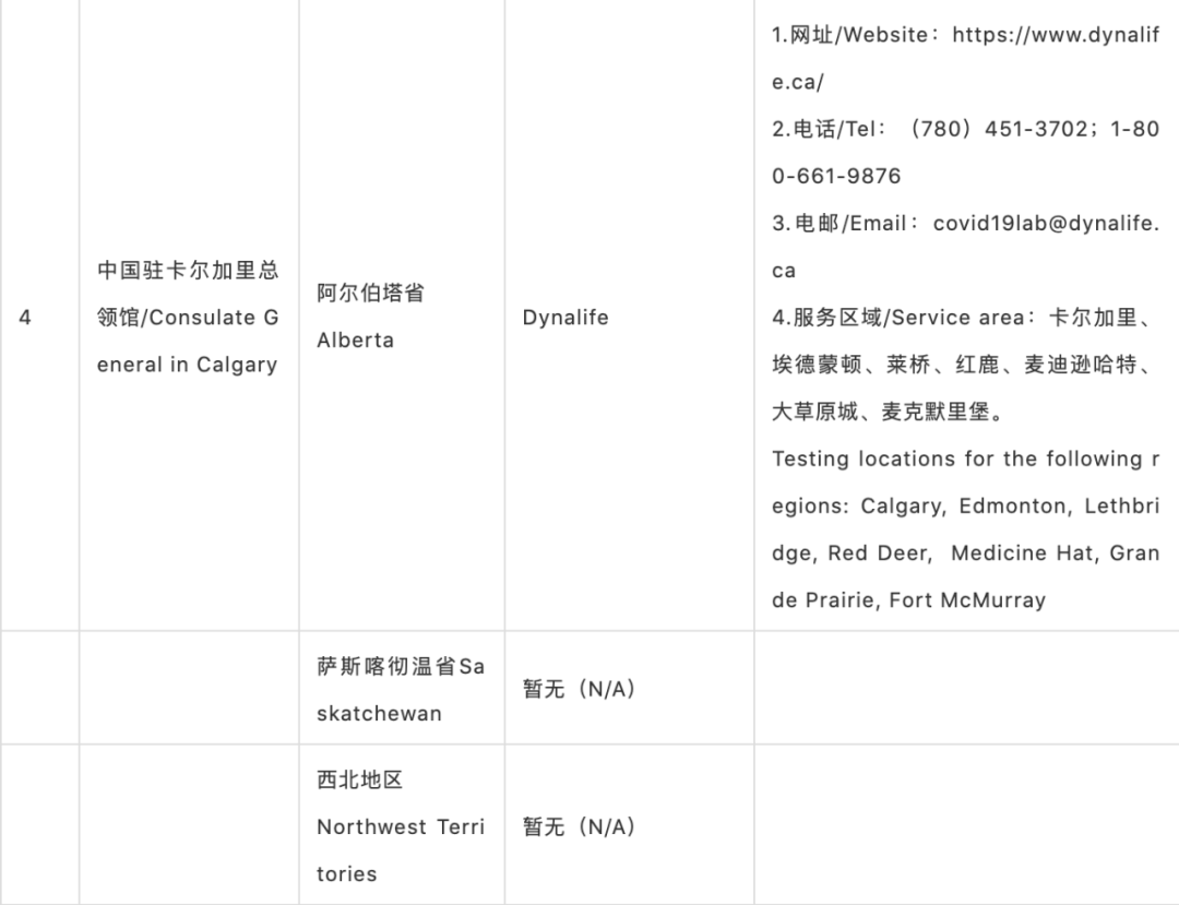 官宣! 加拿大回国要双阴! 独家致电指定血清检测机构: $70一次 流程简单