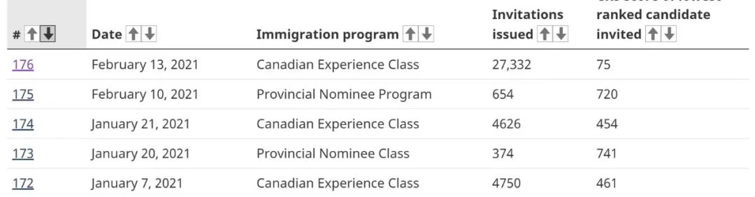 突發！特朗普彈劾結果出爐！加拿大狂送2.7萬移民身份+工簽福利！